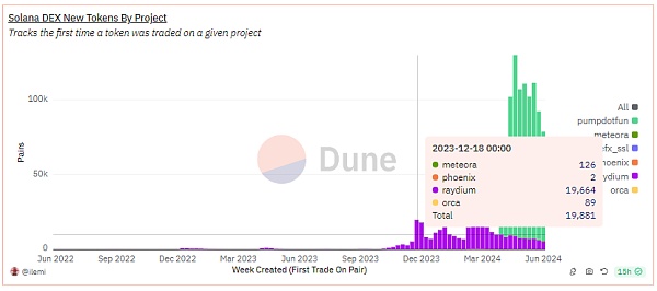 山寨币跌跌不休：是时候重新关注Defi