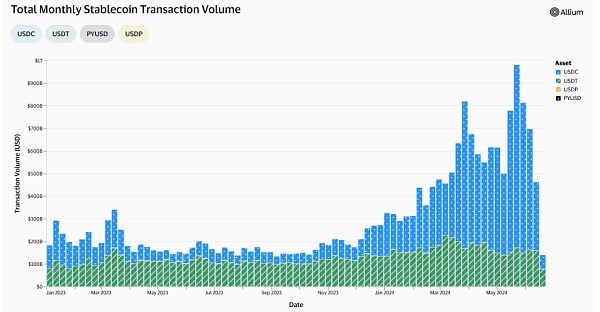 从coinbase跨境加密支付宣传片看近期稳定币市场增长、机构推动与未来展望