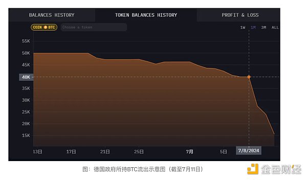 Cycle capital：门头沟还款抛压分析