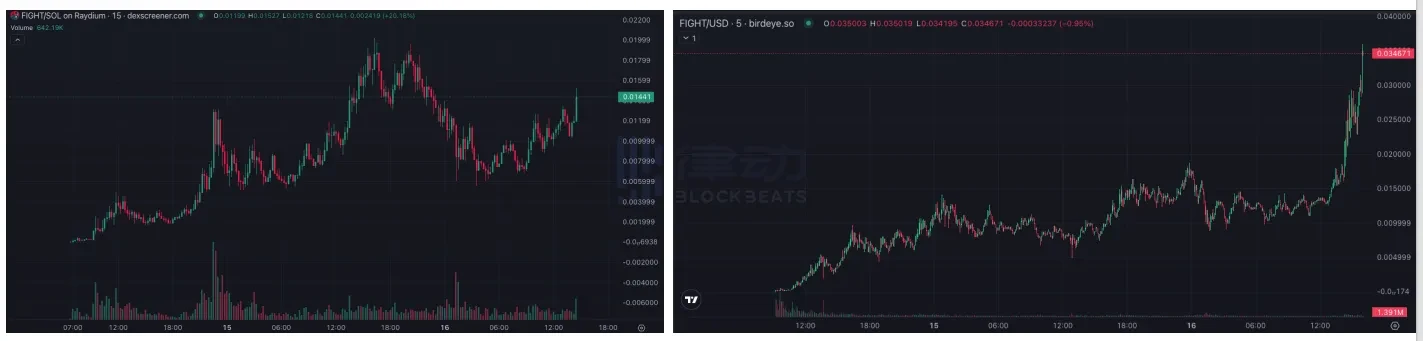 Solana vs 以太坊，Meme选择哪家强？