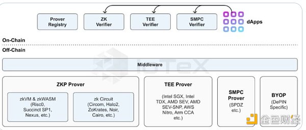 IoTex 2.0 如何推动DePIN革命？