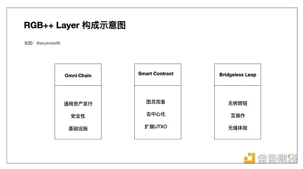 图解RGB++Layer 小白也能看懂的财富机会