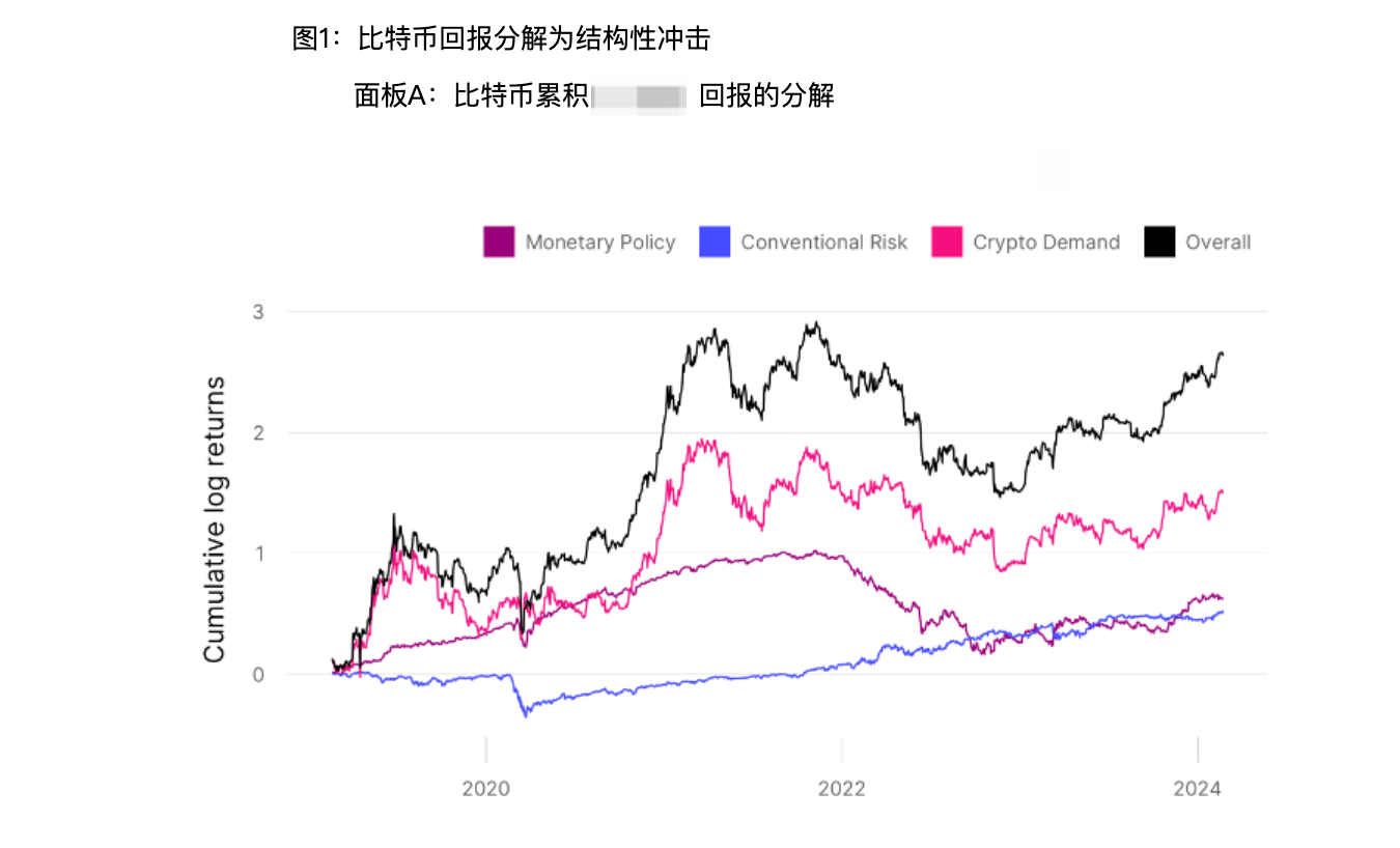 硬核解读：比特币价格到底会受什么因素影响？