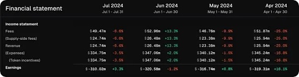 揭秘最赚钱公链背后的数据